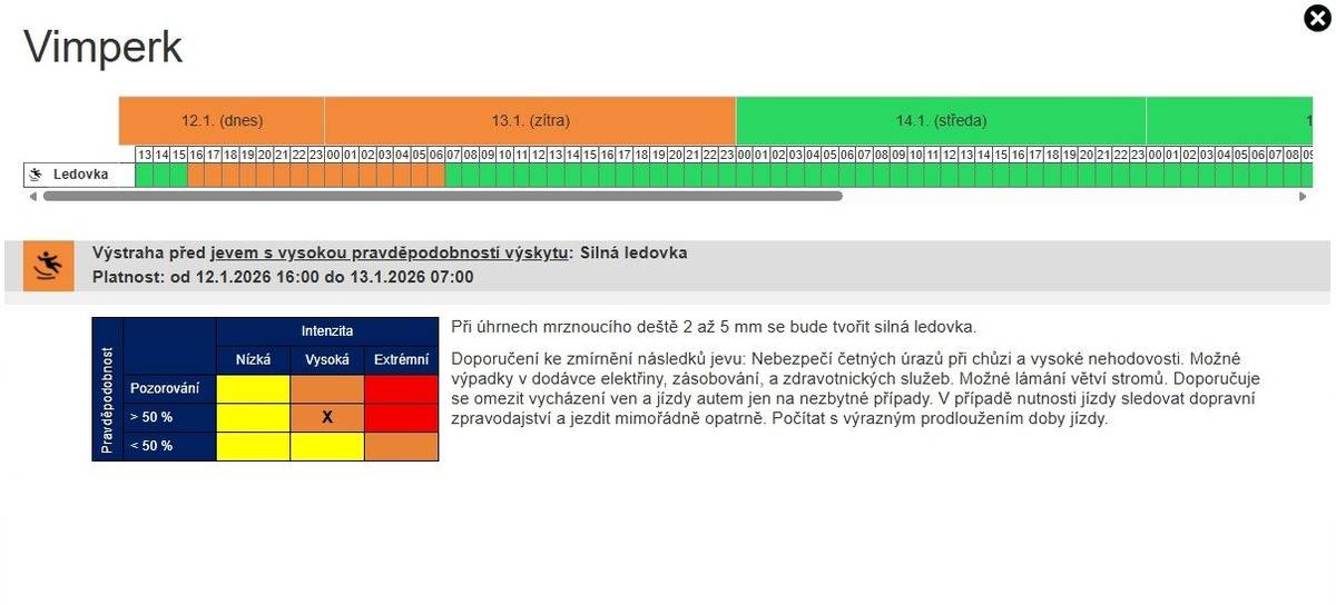 Od odpoledne 12. 1. do rána 13. 1. hrozí na Vimpersku silné náledí, jezděte i choďte opatrně. Hasiči v současnosti řeší padlé stromy na silnici mezi Hrabicemi a Cejsicemi.   Výstraha Českého hydrometeorologického ústavu:  Při úhrnech mrznoucího deště 2 až 5 mm se bude tvořit silná ledovka. Nebezpečí četných úrazů při chůzi a vysoké nehodovosti. Možné výpadky v dodávce elektřiny, zásobování, a zdravotnických služeb. Možné lámání větví stromů. Doporučuje se omezit vycházení ven a jízdy autem jen na nezbytné případy. V případě nutnosti jízdy sledovat dopravní zpravodajství a jezdit mimořádně opatrně. Počítat s výrazným prodloužením doby jízdy.