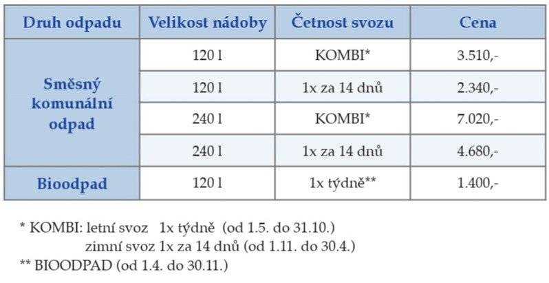 Od 1.1.2026 jsou svozy směsného komunálního odpadu (popelnice) platné dle tabulky uvedné níže. Platnost známek z roku 2025 (do konce února) umožňuje vývoz 1x za 14 dnů dle nových podmínek.