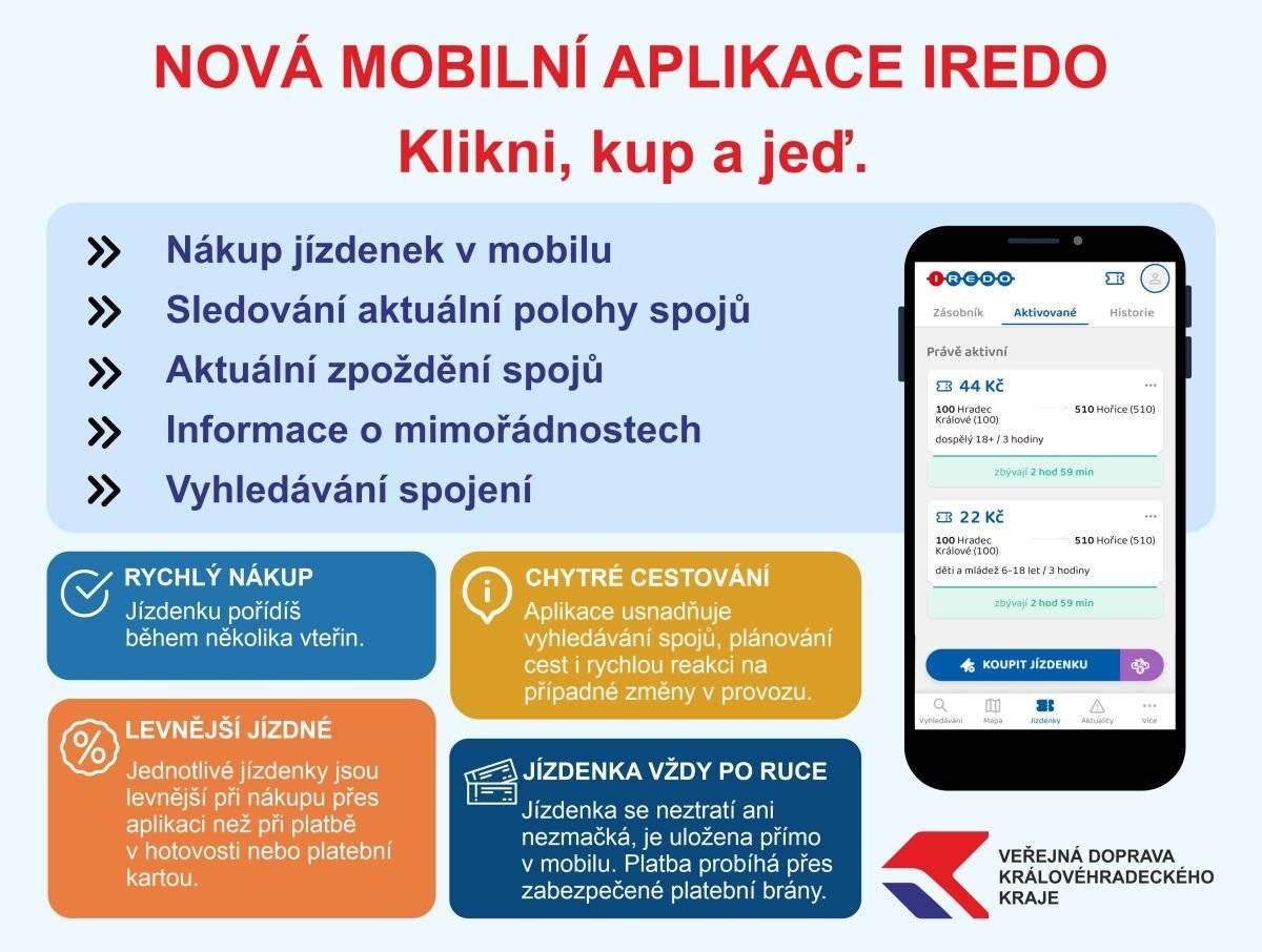 Mnoho občanů z našeho města a okolí dojíždí autobusem každodenně do Trutnova a okolí za prací nebo do škol. Určitě nikomu z nich neuteklo, že došlo 14.12.2025 po mnoha letech ke zdražení jízdného. V současné době stojí jízdenka ze Žacléře do Trutnova 40,- Pár let zpátky zavedl zřizovatel regionální dopravy systém karet Iredo, díky kterým bylo možné za cestu ušetřit (týdenní nebo měsíční jízdné, nebo na anonymních kartách peněženka). Od 1. prosince 2025 funguje nově také Aplikace IREDO pro mobilní telefony, která je ke stažení na Play Store pro mobilní zařízení se systém Android verze 7.1 a vyšší a App Store pro zařízení iOS verze 12 a vyšší. Pro všechny co mají mobilní telefon se tak otevřela možnost čerpání slev na jízdném právě prostřednictvím aplikace, kterou lze používat stejně jako plastové kartičky buď v režimu anonymní (pouze peněženka) nebo s přihlášením (registrovaní přes aplikaci) a již s možností zakoupení vícedenní jízdenky (7, 30, 90 nebo 365 dnů) Proč se vyplatí vícedenní jízdenky? Jsou to jednoduché počty. Pokud jedete do Trutnova a zpět každý pracovní den v týdnu vyjde vás dojíždění na 400,- V případě zakoupení 7 denní jízdenky zaplatíte pouze 272,- U měsíčního dojíždění je sleva ještě daleko větší, pokud bude mít měsíc 20 pracovních dní projezdíte při plném jízdném 1600,-. V případě 30 denní jízdenky platíte pouze 816,-. Největší úspora je při předplatném na 365 dnů. Opět počítám 20 pracovních dnů v měsíci tj 1600x12 měsíců = 19200,- při platbě hotově v autobusu. Jízdenka na 365 dnů stojí 6936,- tzn úspora 12 264,- V aplikaci si při nákupu vícedenních jízdenek můžete přesně nastavit začátek platnosti jízdenky. Výhoda vícedenních jízdenek je ta, že opravňuje držitele v době své platnosti k libovolnému počtu cest mezi zónami, pro které byla zakoupena. (v případě zakoupení např 7 denní jízdenky Žacléř - Trutnov, je možné jet do a z Trutnova třeba 5x denně a ne pouze do práce a z práce) Pokud tedy využíváte autobus k dojíždění za zaměstnáním nebo do školy pravidelně zkuste popřemýšlet o této aplikaci a dost výrazně ušetřit svému domácímu rozpočtu. Více informací naleznete na https://iredo.info/mobilni-aplikace/  Martin Vlasák
