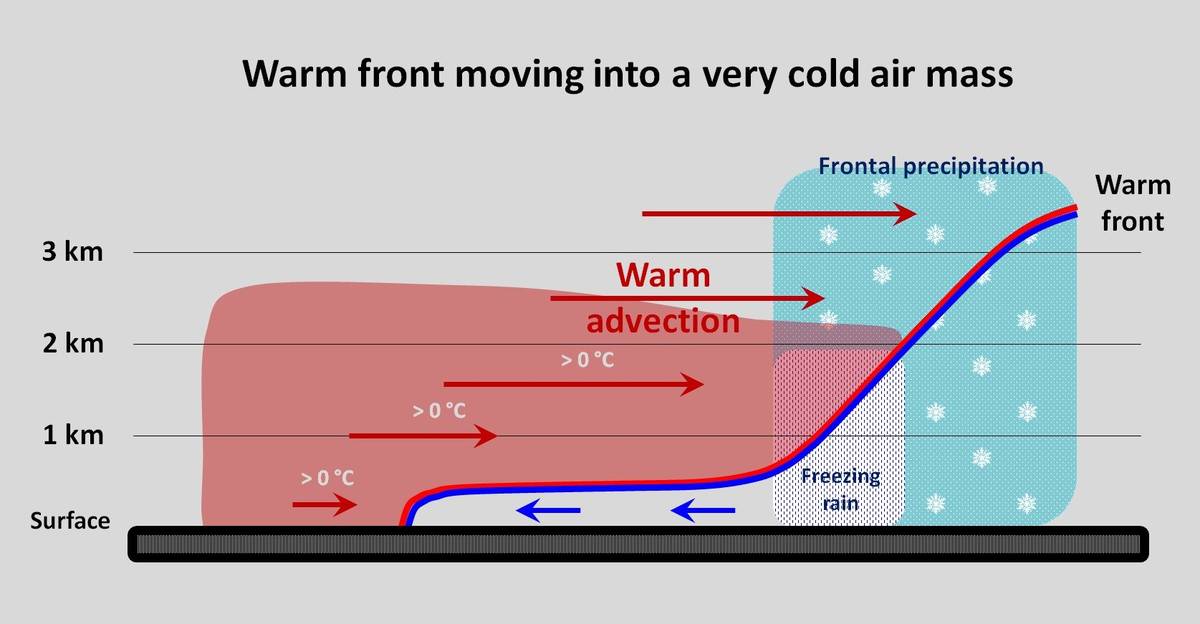 Dnešní ráno je v této zimě nejmrazivější, teploty vzduchu v Čechách a na západě Moravy klesly většinou na -12 až -20 °C. Dnešní den bude poslední výrazně mrazivý, večer a v noci na úterý k nám od západu za teplou frontou začne proudit teplejší vzduch. Sněhové srážky tak budou během večera a noci na úterý postupně od jihozápadu přecházet v mrznoucí srážky a bude se vytvářet ledovka.  Tloušťka ledovky zejména v pásu od severozápadních Čech přes střední Čechy až na jihozápad Moravy může dosáhnout 2 až 5 mm.  Více informací najdete na webu MČ Praha-Vinoř či na Facebooku Českého hydrometeorologickéhoho ústavu.