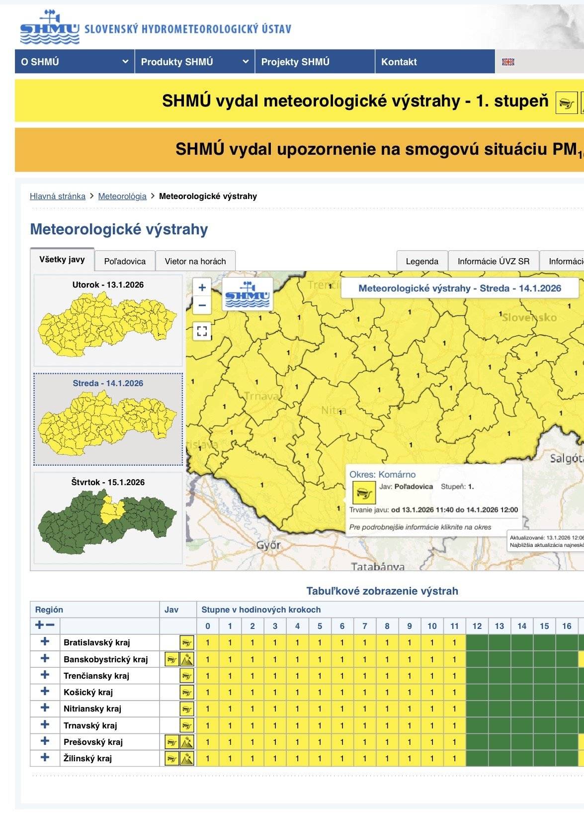 🟠⚠️ FIGYELEM – ÓNOS ESŐ ÉS JEGES UTAK! ⚠️🟠 A tartós fagy és az ónos eső következtében súlyosan csúszós utak és járdák alakultak ki térségünkben. Az éjszaka lehullott csapadék az útfelületre fagyott, és a mai ónos eső sem javított a helyzeten! 📢 ⏰ A Szlovák Hidrometeorológiai Intézet holnap (2026. január 14.) 12 óráig elsőfokú riasztást adott ki a komáromi járásra. 🚗 Aki teheti, ne használja a járművét! 🚶♀️ Gyalogosan is fokozott óvatosság szükséges. 🤝 Kérjük, figyeljünk idős polgártársainkra, és segítsük őket! ❄️ Vigyázzunk magunkra és egymásra! --------------------------- 🟠⚠️ UPOZORNENIE – MRZNÚCI DÁŽĎ A ZĽADOVATENÉ CESTY! ⚠️🟠V dôsledku dlhodobých mrazov a mrznúceho dažďa sa v našom regióne vytvorili veľmi klzké cesty a chodníky. Zrážky, ktoré spadli v noci, primrzli k povrchu vozoviek a dnešný mrznúci dážď situáciu ešte zhoršil! 📢 ⏰ Slovenský Hydrometeorologický ústav vydal pre okres Komárno výstrahu 1. stupňa do zajtra (14. 1. 2026) do 12:00 hod. 🚗 Ak môžete, nepoužívajte svoje vozidlá! 🚶♀️ Aj pri pohybe pešo je potrebná zvýšená opatrnosť. 🤝 Prosíme, venujme zvýšenú pozornosť starším spoluobčanom a pomôžme im, kde je to možné! ❄️ Dávajme pozor na seba a na seba navzájom!