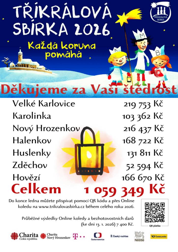 Charita Nový Hrozenkov děkuje srdečně všem dárcům i těm, kteří se jakoukoliv pomocí do sbírky zapojili.