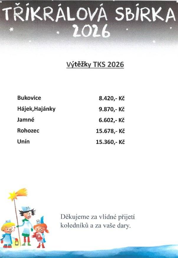 Děkujeme všem dárcům!