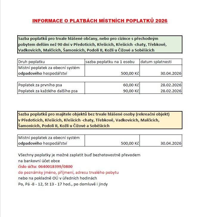 Zasíláme informace o platbách místních poplatků