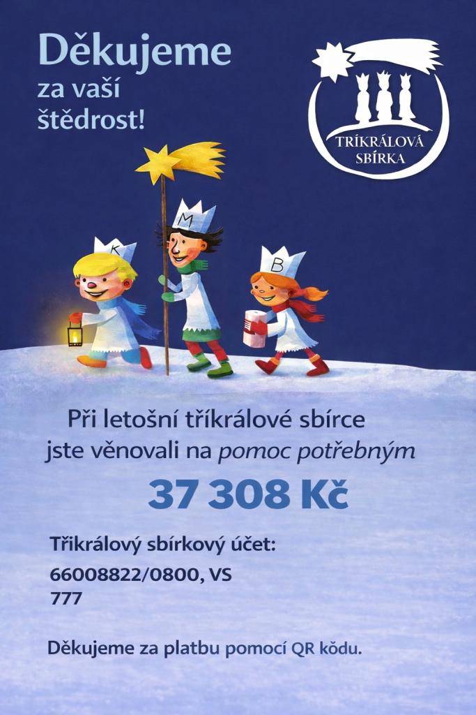 Při letošní tříkrálové sbírce jste věnovali na pomoc potřebným celkem 37.308 Kč. Všem dárcům děkujeme!  Velké poděkování patří i našim králům Natálii Dvořákové, Anně Dvořákové, Sofii Málkové a Sandře Papouškové, kteří se letos vydali do ulic jako Tři králové a zapojili se do Tříkrálové sbírky.