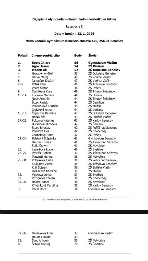 V úterý 13.1. jsme vyrazili reprezentovat školu na dějepisnou olympiádu do Benešova.