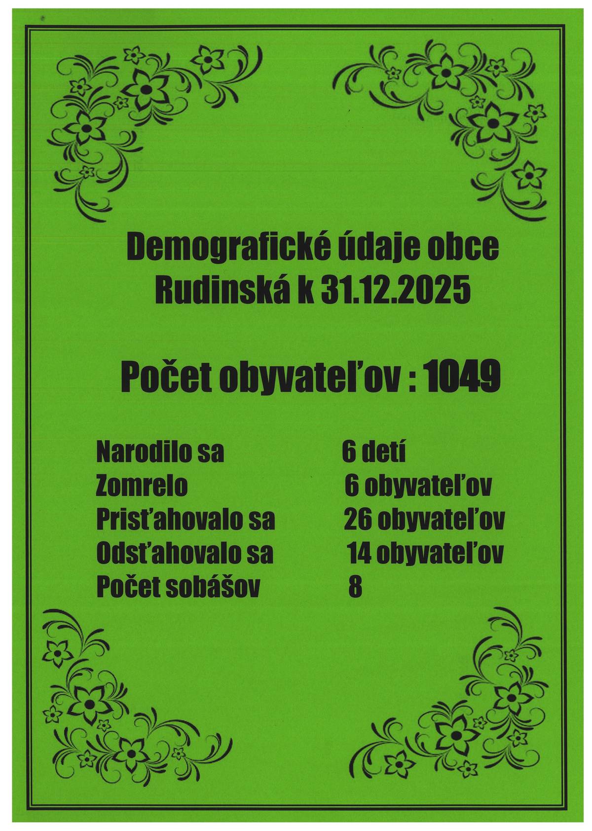 Demografické údaje v obci Rudinská k 31.12.2025 sú nasledovné..