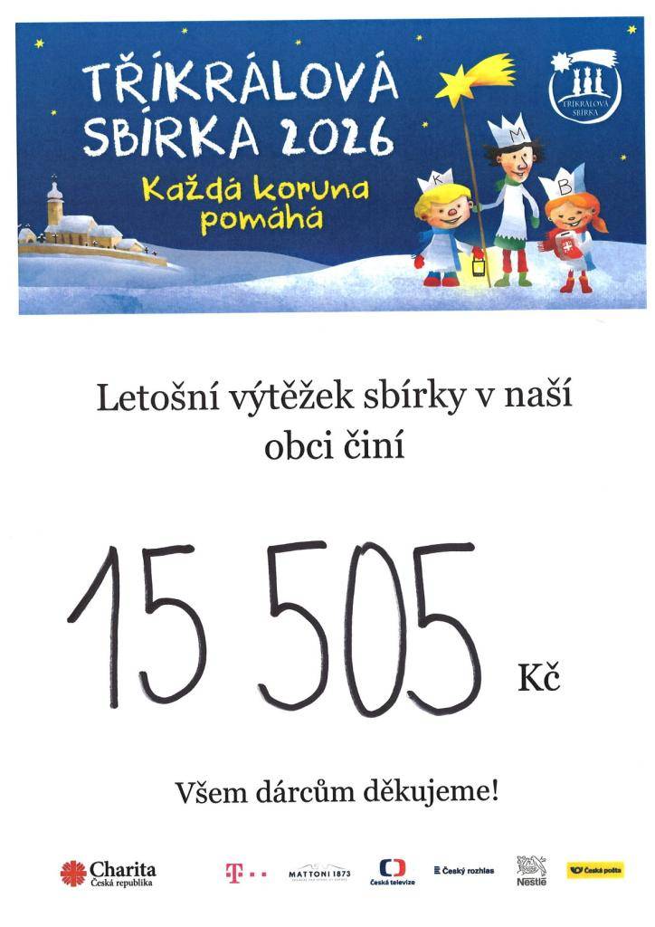Děkujeme všem dárcům, koledníkům i organizátorům Tříkrálové sbírky. Celkový výnos sbírky v naší obci činí 15.505,- Kč. Vaší štědrosti si velmi vážíme.