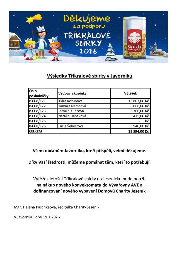 Všem občanům Javorníku, kteří přispěli, velmi děkujeme.