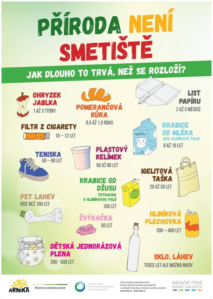 Víte jak dlouho se rozkládá odpad v přírodě?