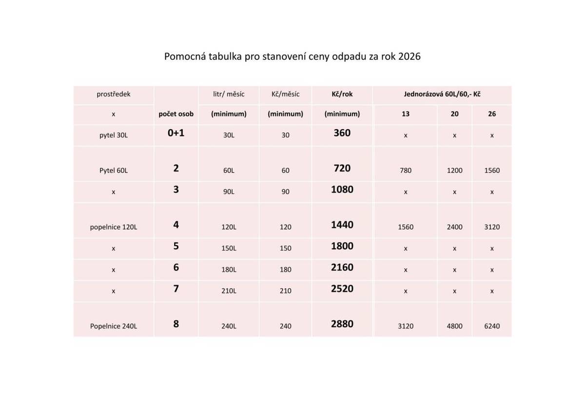 Vyhledejte si tabulku s četností svozů, které jste si objednali na Obecním úřadě. Směsný odpad je vyvážen vždy v pátek. Barevně je odlišen také vývoz složek tříděného odpadu.
