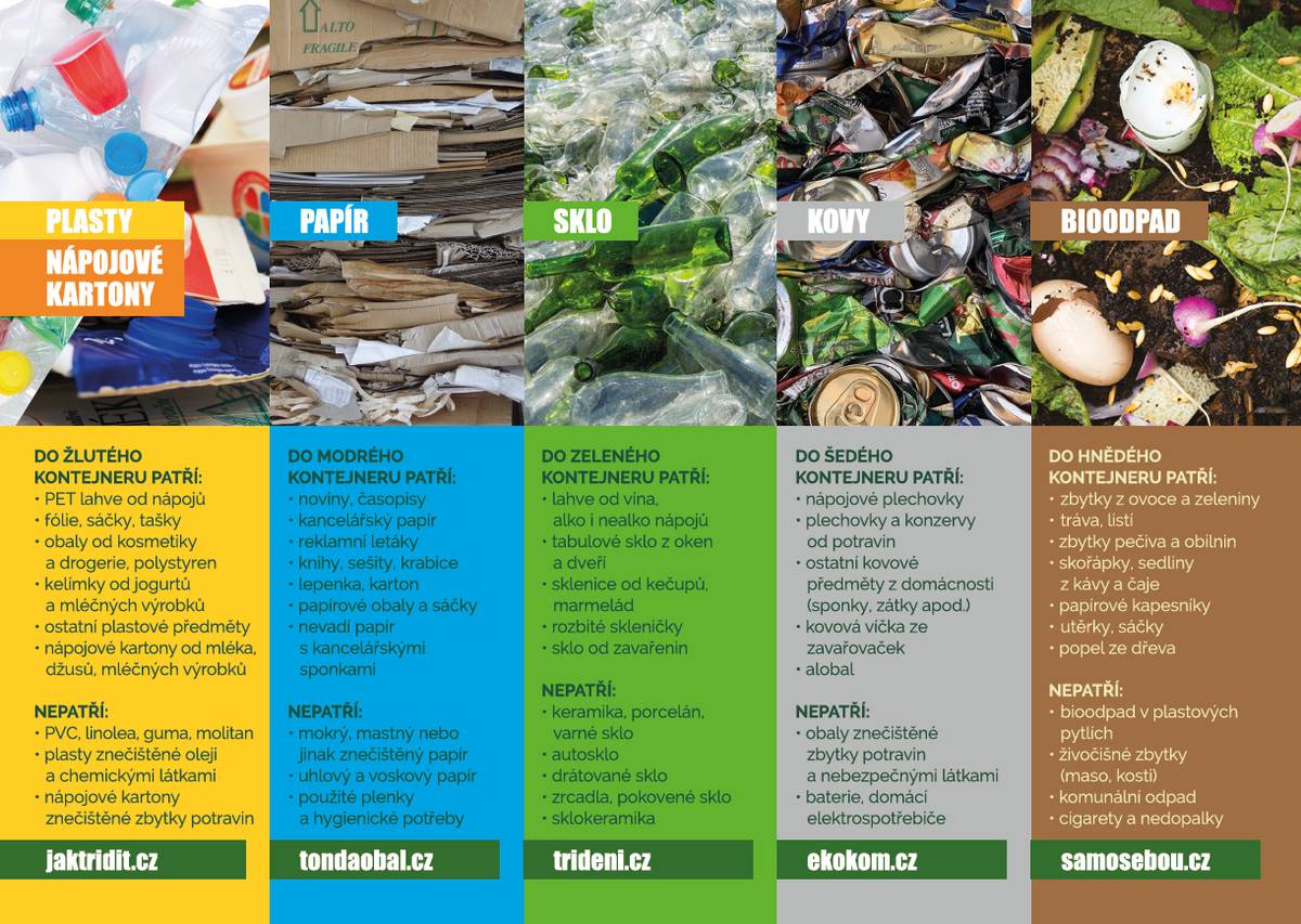 Vážení občané, níže uvedený obrázek znázorňuje, co kam ne/patří. Připomínáme, že drobný kovový odpad a nápojové kartony lze ve Vejprtech vhazovat do žluté popelnice na plasty. Rozměrnější kovový odpad lze předat ve sběrném dvoře. Na sběrném dvoře jsou také nově umístěny kontejnery na sběr textilu. Zimní provozní doba sběrného dvora je: úterý: 09:00 – 16:00, sobota 09:00 – 15:00. Pokud máte nějaké návrhy či doporučení týkající se třídění odpadů či obecně odpadového hospodářství, neváhejte se s nimi obrátit na ředitele Služeb města Vejprty pana Ing. Antonína Felbera či na referentku odboru SMM paní Ing. Alenu Legényovou.