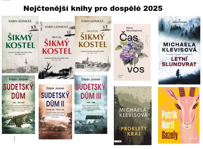 V knihovně bylo v roce 2025 zaregistrováno 905 čtenářů, v roce 2025 přibylo 994 nových knih...