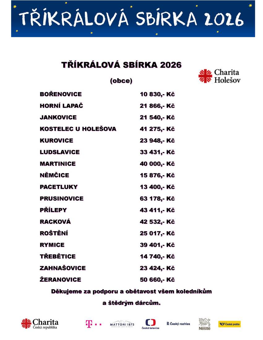 Děkujeme všem dárcům