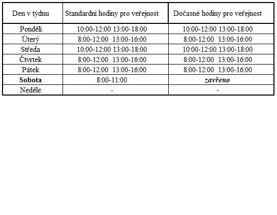 Vážení občané,  rádi bychom Vás informovali o dočasné změně hodin pro veřejnost provozovny České pošty, s. p. v Příboře.  Rozsah hodin pro veřejnost bude omezen na nezbytně nutnou dobu ve dnech 1. 2. - 30. 4. 2026 z provozních důvodů.  Děkujeme za pochopení.
