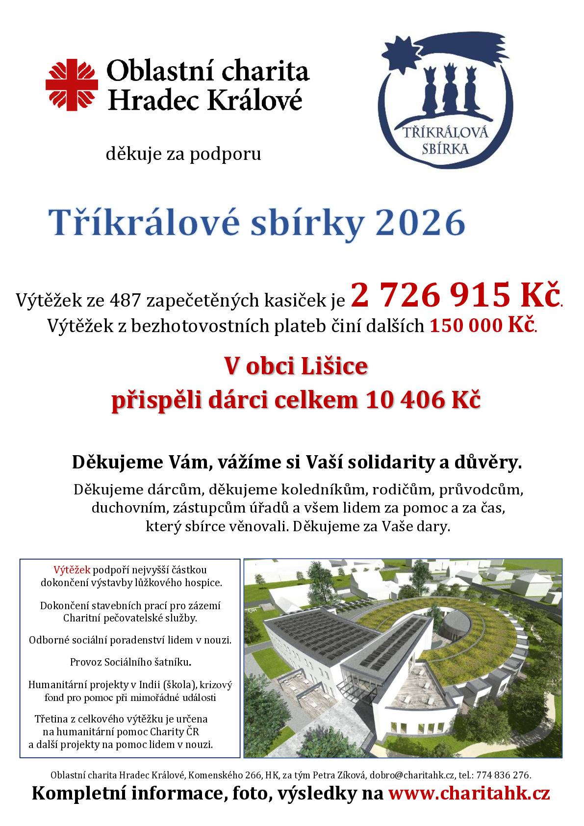 Díky vaší solidaritě bylo možné v obci Lišice a Lišičky přispět na podporu činnosti Charity a projektů pomáhajících lidem v nouzi. Velmi si vážíme toho, že i v dnešní době dokážeme společně myslet na druhé a aktivně se podílet na pomoci potřebným. Děkuji všem, kteří se na průběhu a úspěchu Tříkrálové sbírky jakkoli podílelii V obci Lišice a Lišičky přispěli dárci celkem 10 406 Kč   starosta obce Lišice Tomáš Černý
