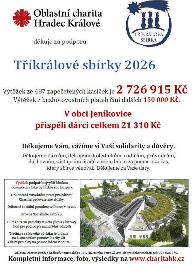 V Jeníkovicích bylo v rámci Tříkrálové sbírky 2026 vybráno celkem 21.310 Kč. Děkujeme!