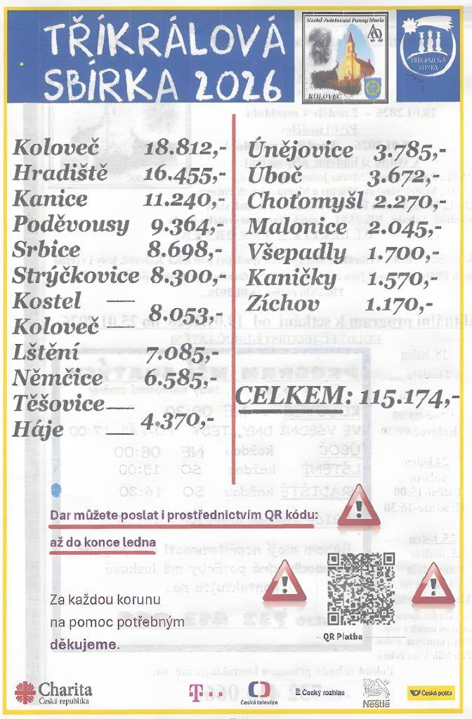 Tříkrálová sbírka 2026