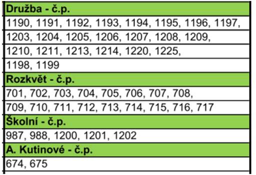 Dnes, 23. ledna, bude probíhat svoz popelnic. Vyvezeny budou pouze ty popelnice, které mají čip. Čip mají všechny popelnice, které jste si vyzvedli na sběrném dvoře, a také ty, které vám byly očipovány pracovníky služeb města. Upozorňujeme, že očipování není totéž co zavedení do systému – jsou to dvě různé věci. Popelnice bez čipu vyvezeny nebudou. Stejně tak nebudou vyváženy pytle ponechané u popelnic. Svoz proběhne v ulicích: Zahrádky, Lúčky, U Dráhy, Na Poříčí, Pilářská, Sidonie a Svatý Štěpán, a u bytových domů dle zveřejněného seznamu. Připomínáme také ohlašovací povinnost. Formulář je potřeba vyplnit nejpozději do 31. ledna 2026, a to buď osobně na městském úřadě, nebo elektronicky.