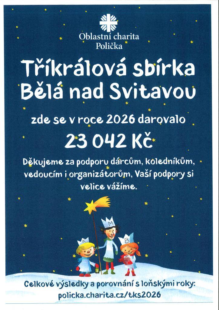 Tříkrálová sbírka Bělá nad Svitavou -  zde se v roce 2026 darovalo 23 042 Kč.
