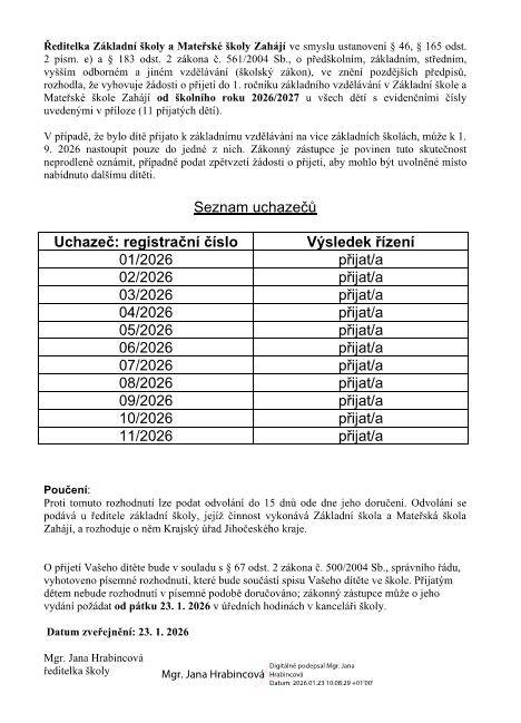 Výsledková listina 2026