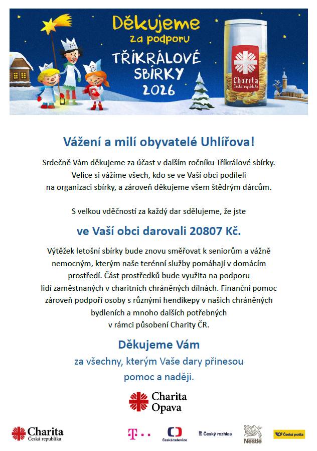 Zdravím Vás z Charity Opava.    Ráda bych Vám a lidem z Vaší obce poděkovala za podporu dalšího ročníku Tříkrálové sbírky, který právě končí.    Sbírka byla letos, pokud jde o darovanou částku, velmi úspěšná.