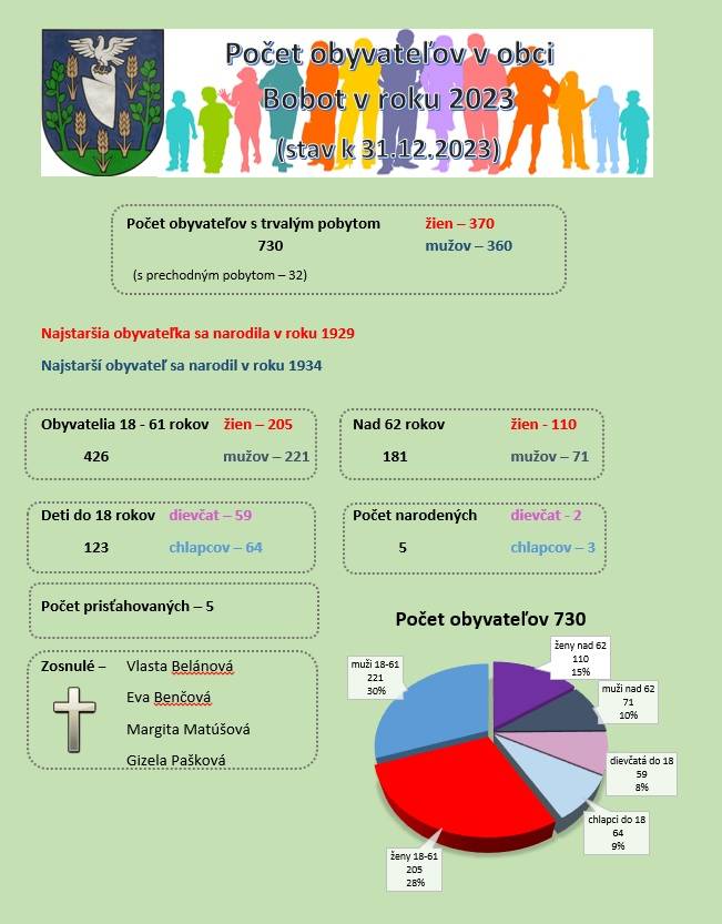 Štatistiky za rok 2023