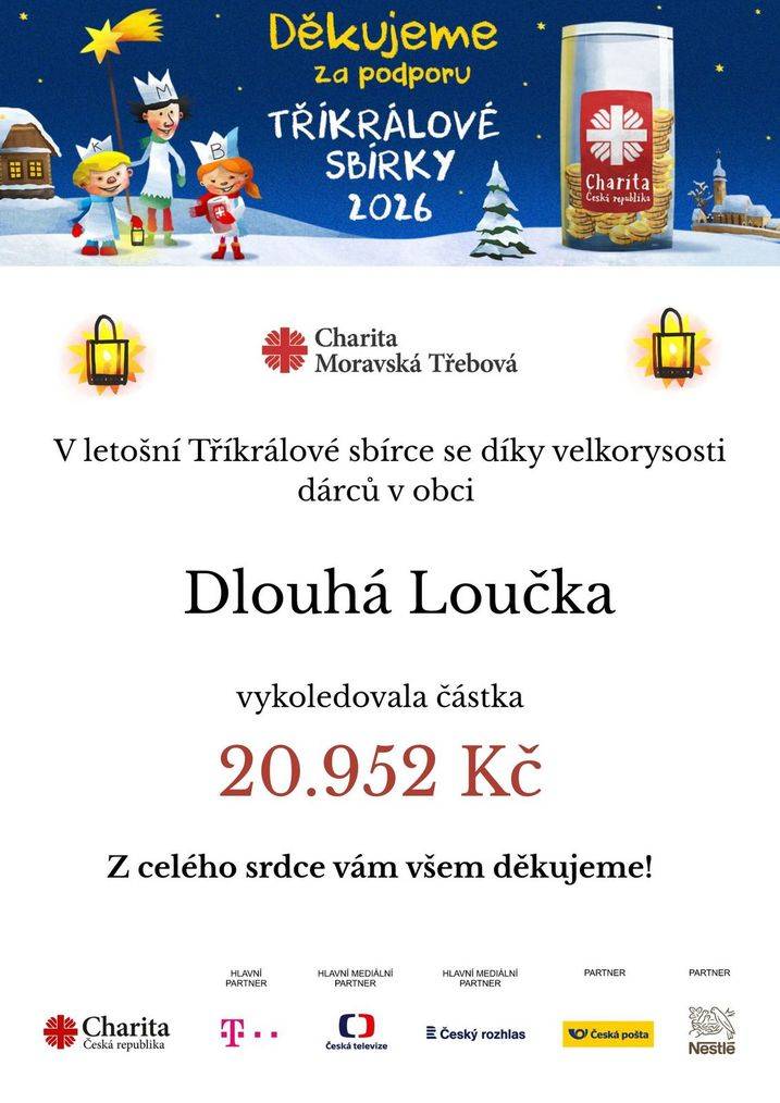 Výsledky TŘÍKRÁLOVÉ SBÍRKY: V době od 1. 1. do 14. 1. 2026 proběhla v obcích regionu Moravskotřebovsko a Jevíčsko TŘÍKRÁLOVÁ SBÍRKA. V obci Dlouhá Loučka se do kasiček vykoledovalo 20.952,- Kč. Všem srdečně děkujeme! Více informací v tiskové zprávě: tisková zpráva pro obce.pdf