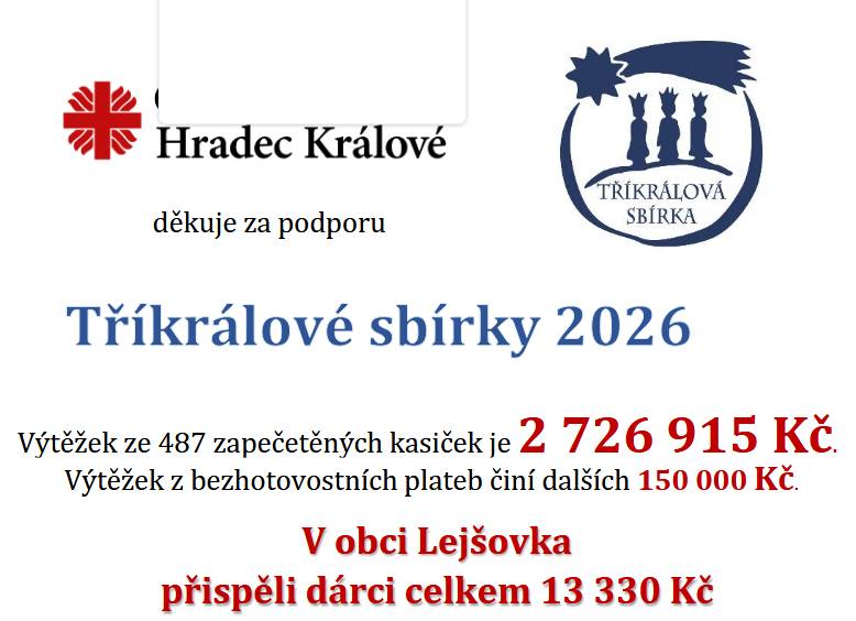Všem přispěvatelům děkujeme za podporu. Taktéž děkujeme všem Králům, kteří se sbírky zúčastnili.