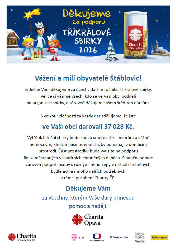 Vážení a milí obyvatelé Štáblovic!  Srdečně Vám děkujeme za účast v dalším ročníku Tříkrálové sbírky. Velice si vážíme všech, kdo se v naší obci podíleli na organizaci sbírky, a zároveň děkujeme všem štědrým dárcům.  S velkou vděčností za každý dar sdělujeme, že jste ve Vaší obci darovali 37 028 Kč.  Výtěžek letošní sbírky bude znovu směřovat k seniorům a vážně nemocným, kterým naše terénní služby pomáhají v domácím prostředí. Část prostředků bude využita na podporu lidí zaměstnaných v charitních chráněných dílnách. Finanční pomoc zároveň podpoří osoby s různými hendikepy v našich chráněných bydleních a mnoho dalších potřebných v rámci působení Charity ČR.  Děkujeme Vám za všechny, kterým Vaše dary přinesou pomoc a naději.