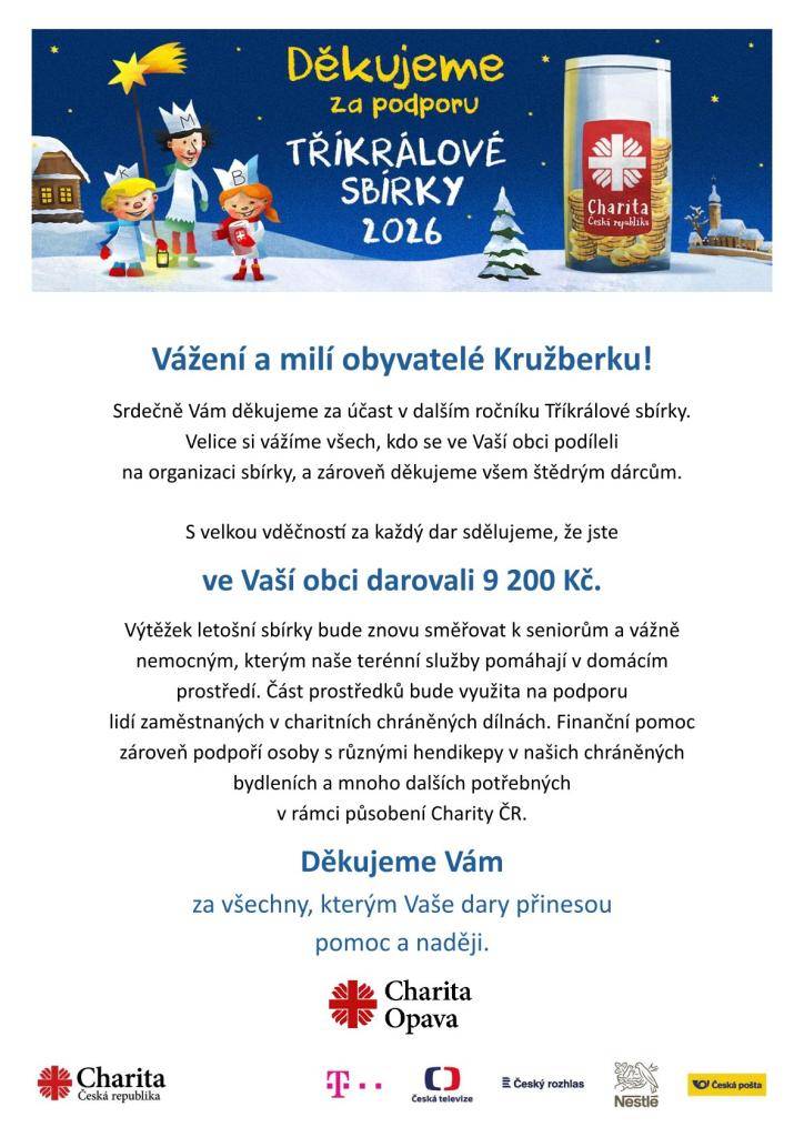 Charita Opava děkuje všem kteří přispěli během letošní sbírky. Celkem se v naší obci vybralo 9200 Kč.  Celkový přehled jednotlivých obcí viz příloha.
