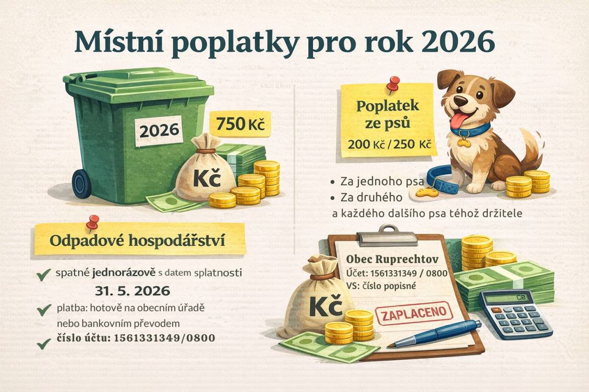 Informace k místním poplatkům za odpadové hospodářství a poplatku ze psů pro rok 2026, včetně sazeb, splatnosti a způsobu úhrady.