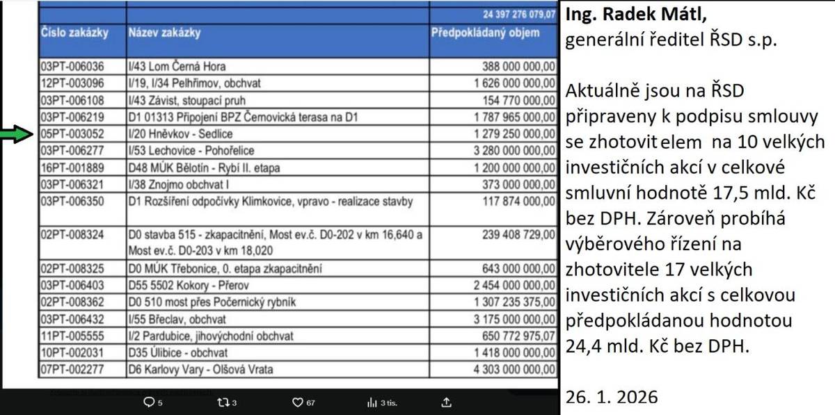 Vypadá to, že po letech se dočkáme......  Vladimír Klíma, starosta města Sedlice
