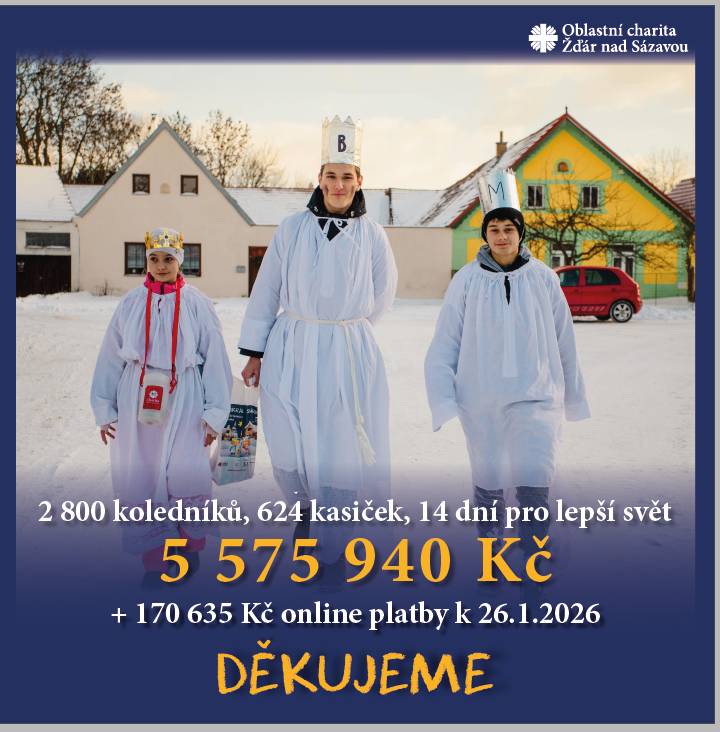Milí tříkráloví asistenti, ročník letošní sbírky je ukončen. I letos se nám podařily velké věci a nedošlo k nepříjemnostem a úrazům. Sice některé oblasti potrápila chřipková epidemie, ale i tak jsme spokojeni v cíli. ❤ V letošním roce jsme společně vykoledovali úžasných 5 575 940 Kč, což je oproti loňskému roku nárůst o 235 951 Kč. Proto bych Vám chtěla velmi poděkovat za spolupráci, nasazení i obětavost v nelehkých chvílích. Zároveň mé poděkování patří i Vašim rodinám, bez jejichž trpělivosti by to také nešlo. Děkuji a těším se na další spolupráce. PS: Zároveň přijměte pozvání na mši svatou ve Žďáře nad Sázavou, která bude sloužena za charitu a tříkrálové koledníky a asistenty ve čtvrtek 29. ledna v 18.00 v kostele sv. Prokopa s o. Jiřím Kaňou. Veronika Dobrovolná koordinátorka Tříkrálové sbírky v okrese Žďár nad Sázavou koordinátorka veřejných akcí pastorační asistentka Oblastní charita Žďár nad Sázavou
