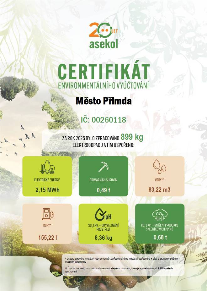 vyčísluje přínos našeho města k ochraně životního prostředí v roce 2025.