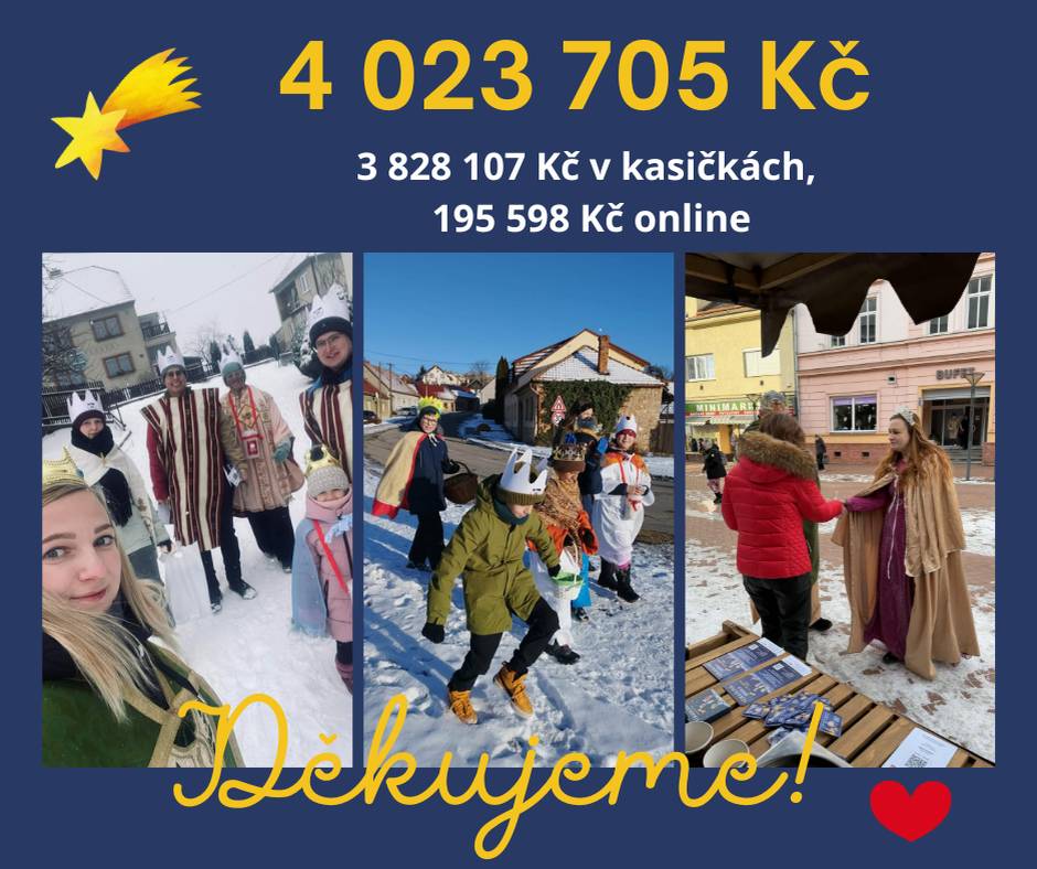 Na Blanensku a Boskovicku se letos podařilo vybrat rekordních 4 023 705 Kč, čímž jsme poprvé překročili hranici 4 milionů korun. Do sbírky se zapojily tisíce lidí – koledníci, dobrovolníci, asistenti v obcích i dárci.