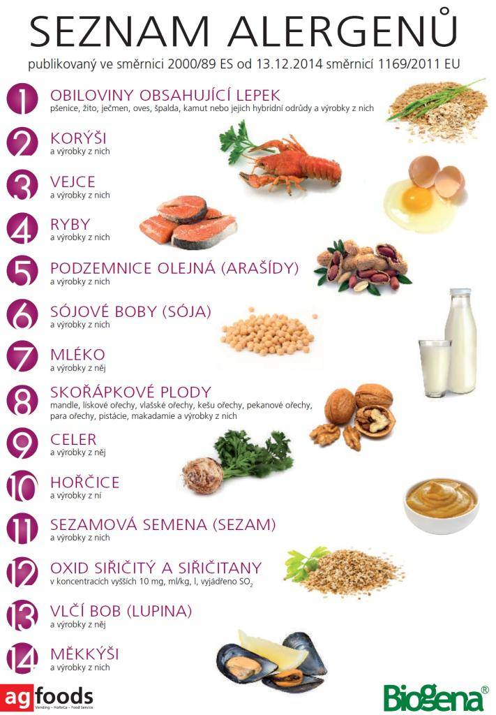 seznam alergenů