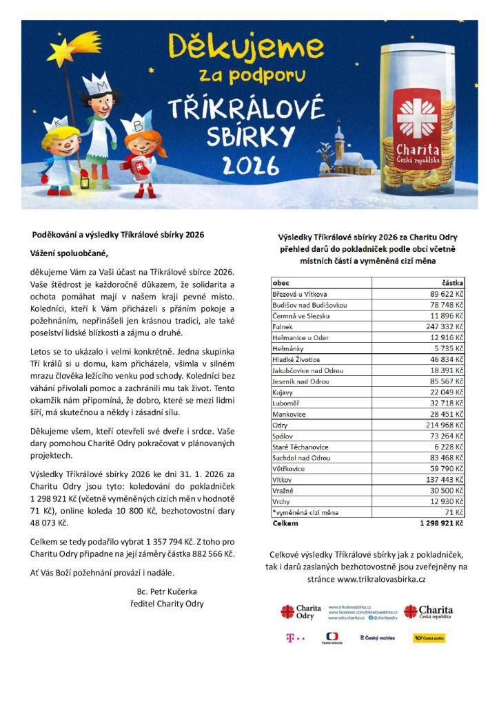 Děkujeme za podporu