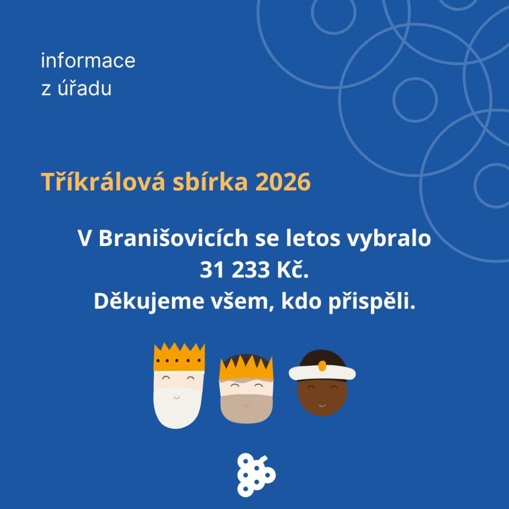 V Branišovicích se letos v Tříkrálové sbírce vybralo 31 233 kč. Děkujeme všem, kdo přispěli.
