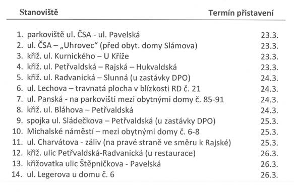 Vážení občané,   rádi bychom vás informovali o termínech přistavení velkoobjemových kontejnerů na jednotlivých stanovištích v měsíci březnu. Kontejnery budou přistavovány až do 14 hodin.     Tato pravidelná akce má za cíl přispět k udržení čistoty našeho města a podpořit naše společné úsilí o ochranu nejen životního prostředí.   Vaše spolupráce a aktivní zapojení jsou pro nás nesmírně cenné, a proto vám srdečně děkujeme