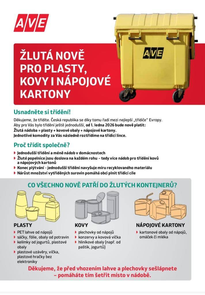 Žlutá nádoba= plasty + kovové obaly + nápojové kartony