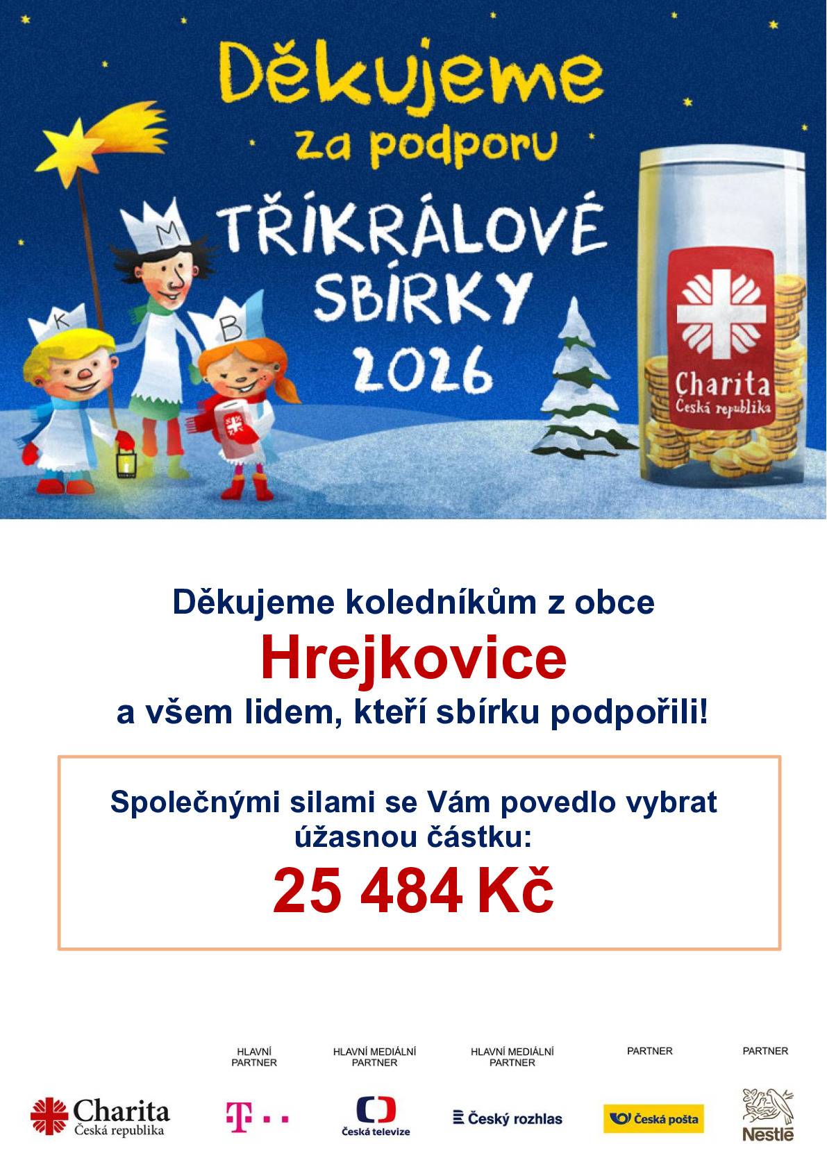 Ještě jednou děkujeme všem, kteří se zapojili do letošní 3-králové sbírky. Bylo vybráno 25.484,- Kč. Ve srovnání s obcemi naší velikosti jsme absolutně nejlepší. Díky moc!