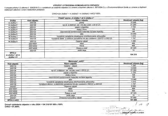 Výpočet vytriedenia komunálnych odpadov za rok 2024