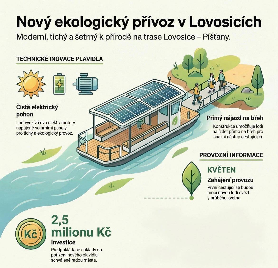 ⚓Od května 2026 bude přes řeku Labe cestující převážet nový EKOLOGICKÝ přívoz na trase mezi Lovosice a Píšťany.⚓ Moderní plavidlo nabídne:   tichý provoz s minimální hlučností   šetrnost k přírodě a okolní krajině   pohodlnou a bezpečnou přepravu cestujících i cyklistů.   Nový přívoz přes Labe přinese ekologičtější a komfortnější spojení mezi oběma břehy a zároveň podpoří udržitelnou dopravu v regionu.