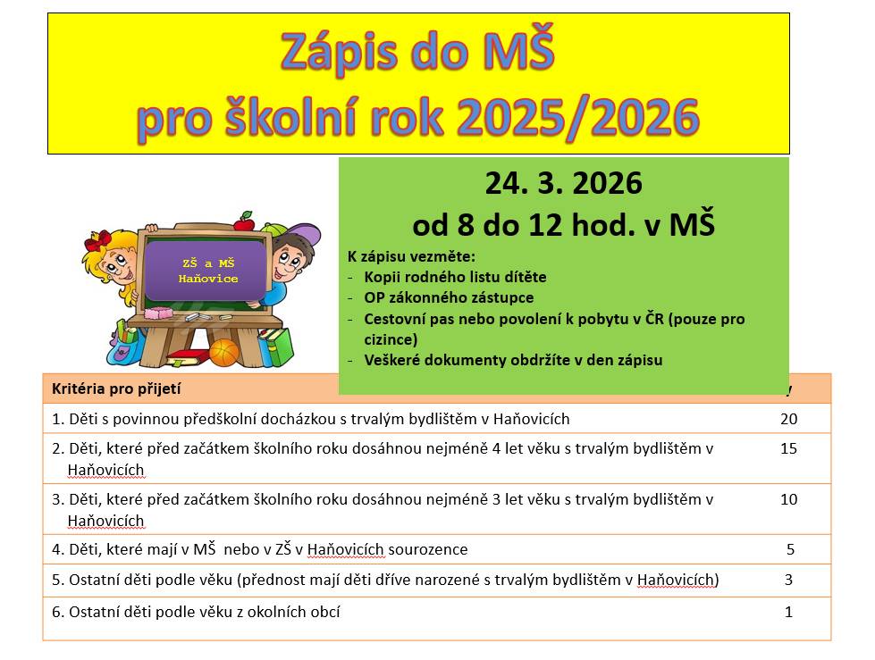 Dne 24. března 2026 proběhne zápis do mateřské školy v Haňovicích od 8 do 12 hodin. Rodiče musí s sebou přinést rodný list dítěte, občanský průkaz zákonného zástupce a pro cizince také cestovní pas nebo povolení k pobytu. Všechny potřebné dokumenty budou k dispozici v den zápisu. Přijetí dětí bude p