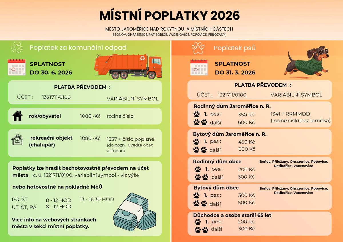 Připomínáme splatnost místních poplatků: Komunální odpad – do 30.6.2026. Poplatek za psy – do 31.3.2026 💳 Platba převodem nebo hotově na pokladně MěÚ. ℹ️ Podrobnosti (částky, variabilní symboly) najdete na webu města v sekci Místní poplatky nebo viz příloha.