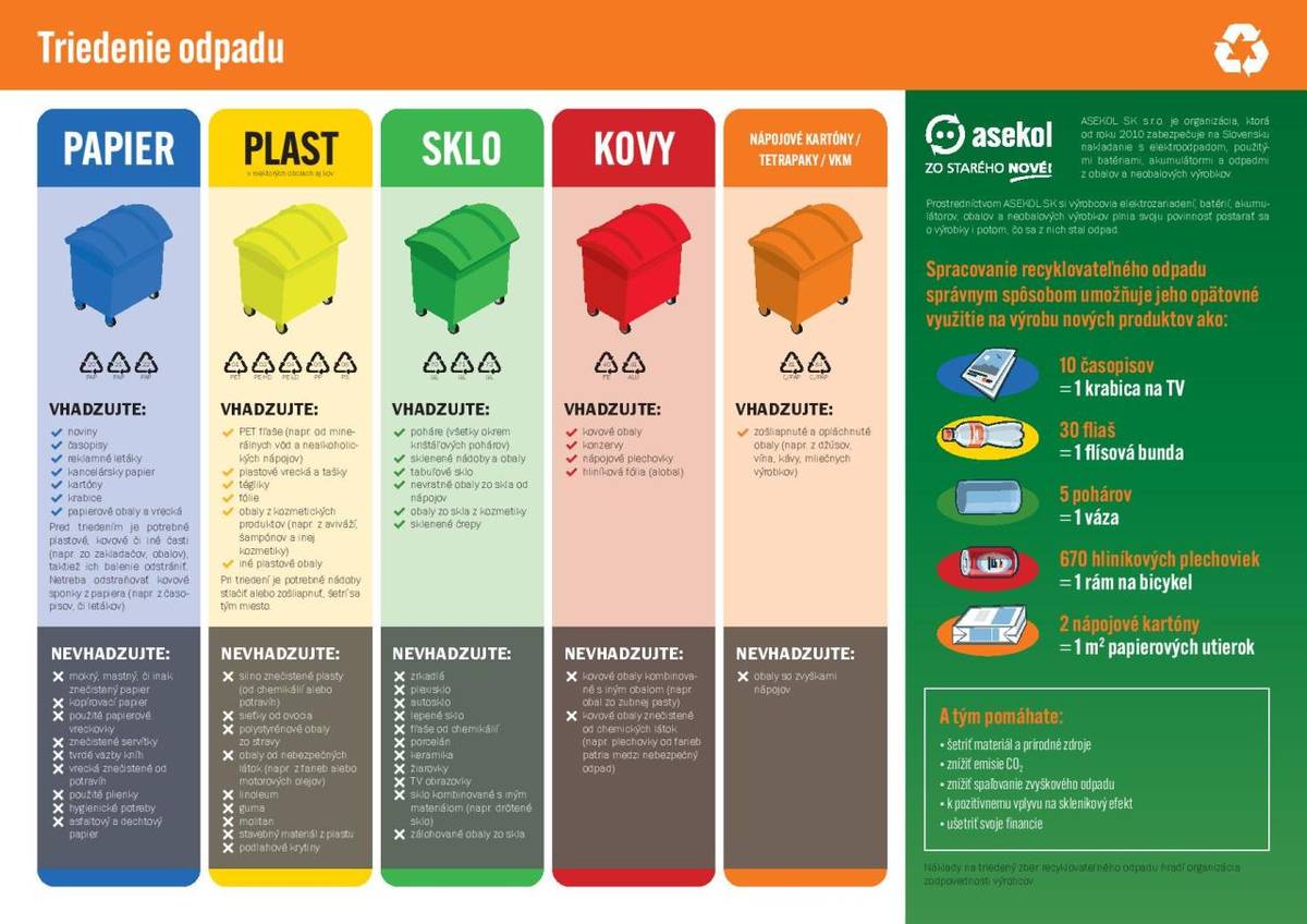 Téma triedenia odpadu sa pravidelne vracia najmä v súvislosti s výškou poplatkov za komunálny odpad. Často zaznieva, že poplatky sú vysoké preto, lebo obyvatelia málo separujú. Skúsenosti však ukazujú, že väčšina ľudí odpad triedi.