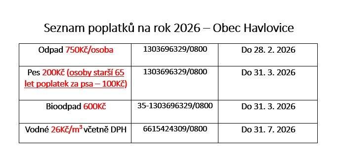 Vážení spoluobčané, připomínáme Vám, že nejpozději do 28. 2. 2026 je nutné uhradit poplatek za odpad. Poplatek se hradí:  za každou osobu trvale hlášenou v obci, nebo za nemovitost, ve které není hlášena žádná osoba k trvalému pobytu.  Žádáme občany, aby si zkontrolovali splnění své povinnosti a předešli tak případným komplikacím. Děkujeme za včasnou úhradu.