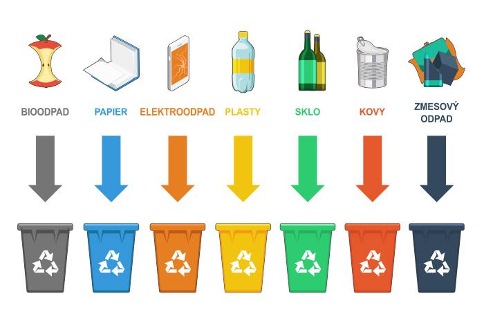Obec Hubová podľa zákona č. 329/2018 Z.z. o popatkoch za uloženie odpadov a o zmene a doplnení niektorých zákonov,  §4 ods. 6 oznamuje vypočítanú úroveň vytriedenia komunálneho odpadu za rok 2024