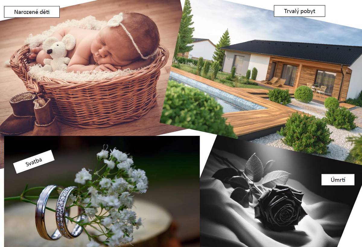 V Milevsku k 31.12.2025 bylo přihlášeno k trvalému pobytu 7780 občanů. V roce 2025 se do Milevska přihlásilo 110 občanů, z Milevska se odhlásilo 104 občanů, trvalý pobyt na území města Milevska změnilo 120 občanů, zemřelo 100 milevských občanů. Během loňského roku se narodilo 48 dětí s trvalým pobytem na území našeho města, z toho 26 chlapců a 22 dívek. V matričním obvodu města Milevska bylo v roce 2025 uzavřeno 55 manželství, z toho 12 církevních.